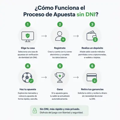 casas de apuestas sin verificación
