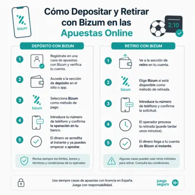 casas de apuestas con bizum


