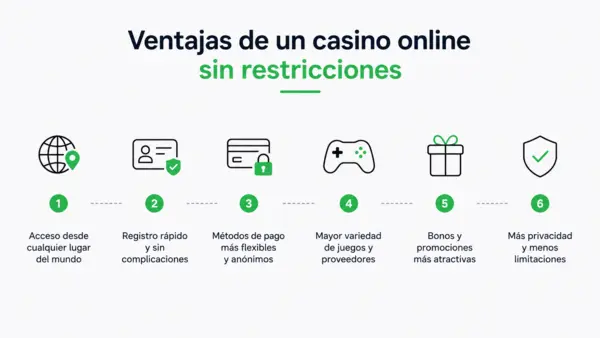 casino sin restricciones